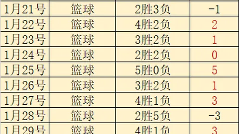 阿玛德赛季巅峰却因伤错过曼联赛场